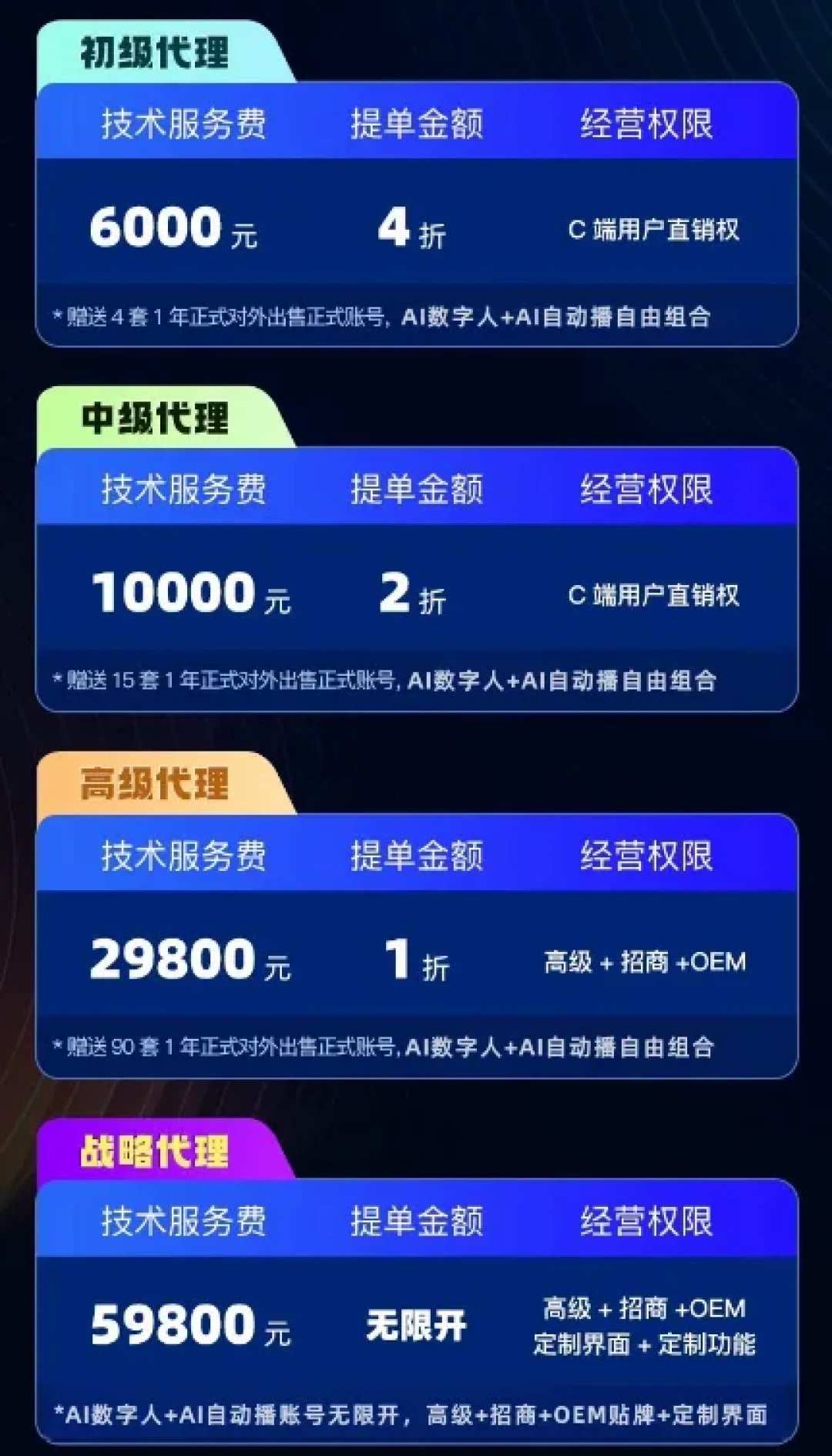 处置42万个账号、8月18日执法新规落地:数字人直播没死,但智影时代的玩法已经失效了