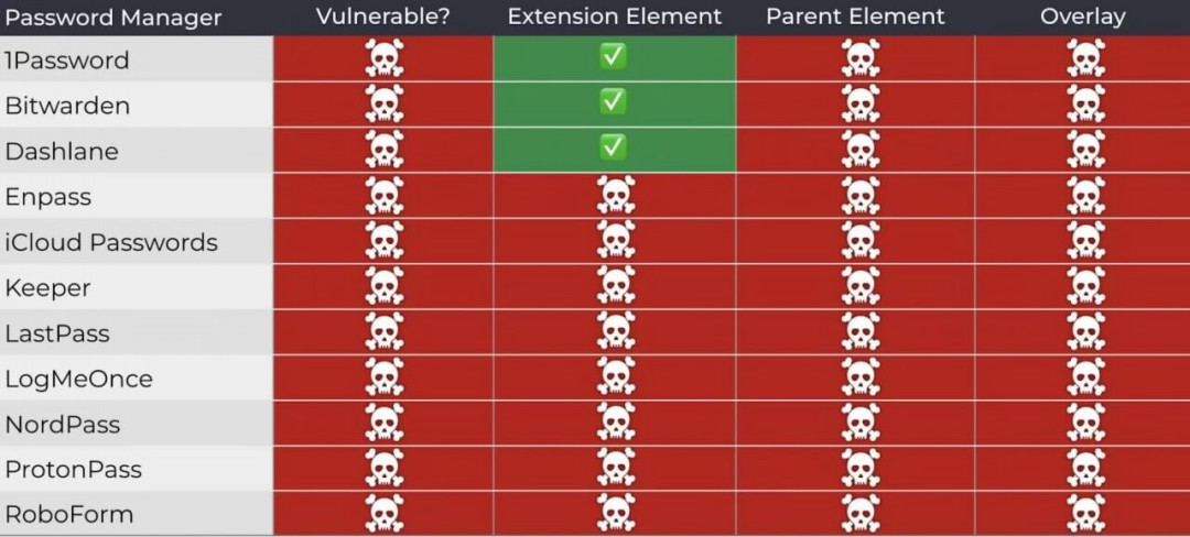 LastPass 又出事了,这次该不该跑?给还在“车”上的老用户算一笔去留账