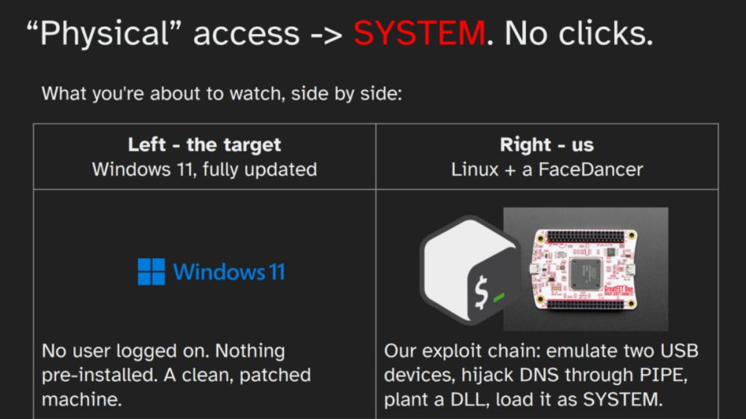 插上U盘就拿到SYSTEM权限:DEF CON 34公开的PlugandPwn攻击链全拆解,谁才需要紧张