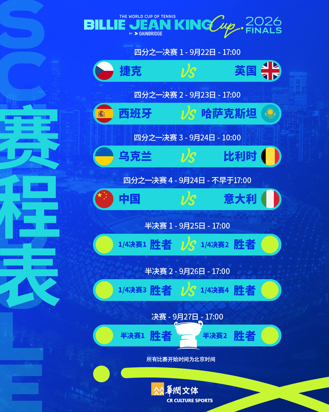 比利·简·金杯深圳总决赛倒计时1个月:郑钦文主场首秀迎战卫冕冠军意大利,门票怎么买有讲究