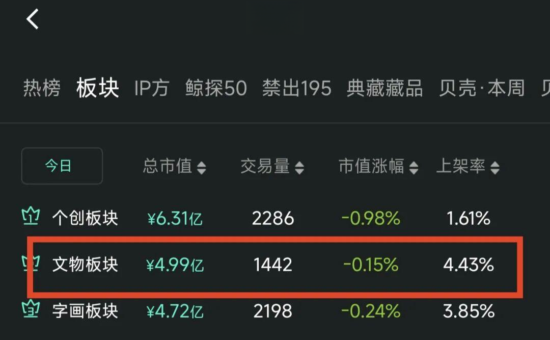 日均成交33万,板块市值却跌破5亿:10天数据,看懂鲸探的两副面孔