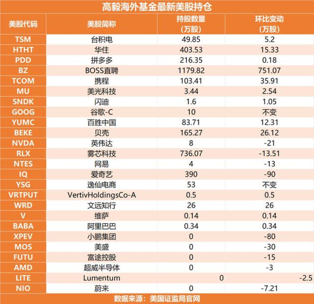 高毅加仓美光283%时，木头姐在给存储泼冷水：这份二季度13F作业别急着抄