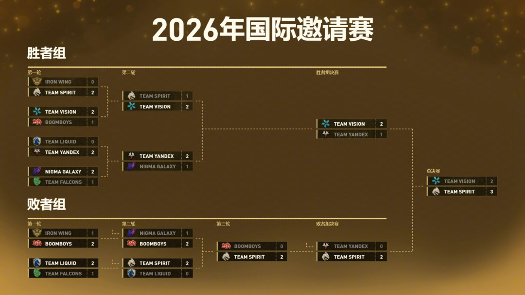 TI15场场都有孽主,被骂得最狠也用得最多:版本更新前,值不值得练?