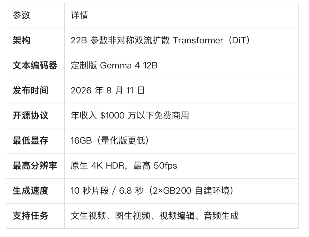 Lightricks开源LTX-2.5:速度是真的,营销翻车也是真的,上手前先看三个判断