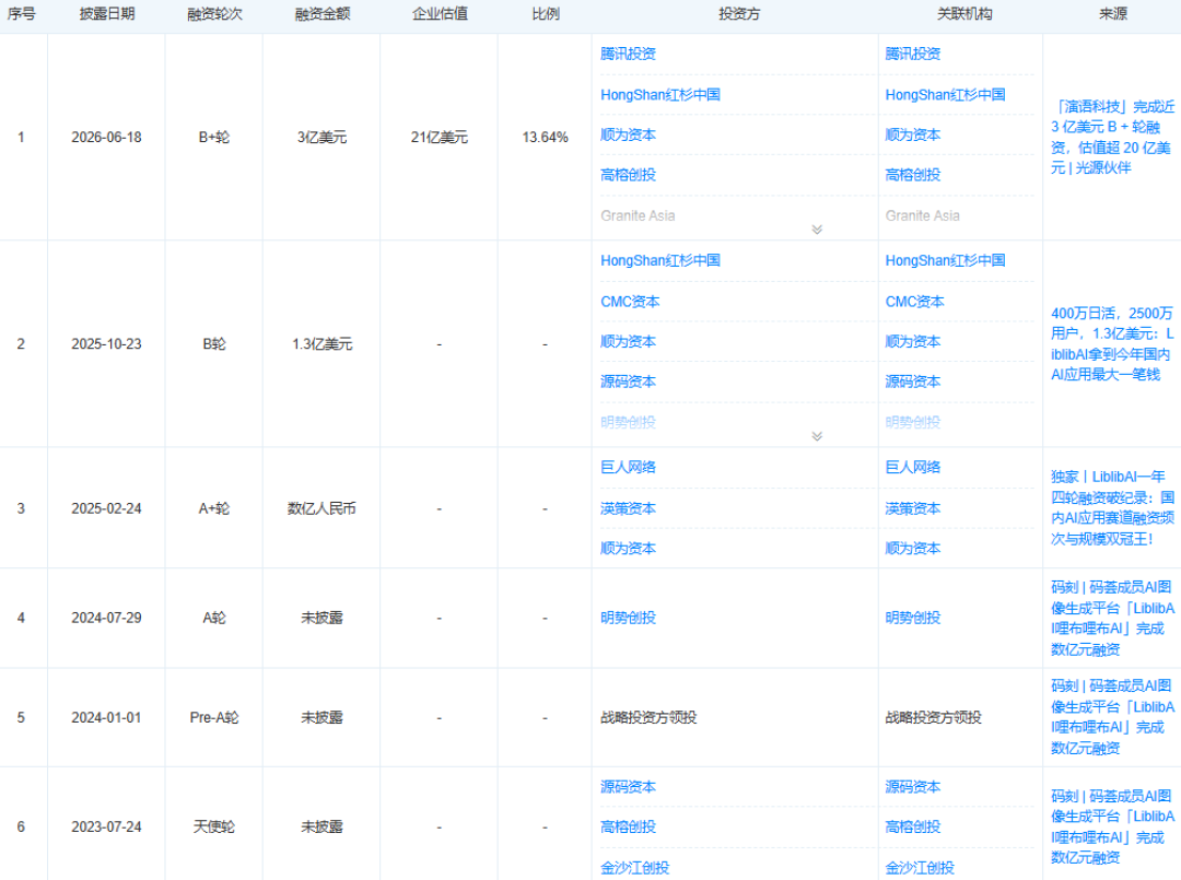 官方每秒1.5~2.1元,聚合平台最低0.23元:Seedance 2.5补贴战,先看清5个充值坑再上车