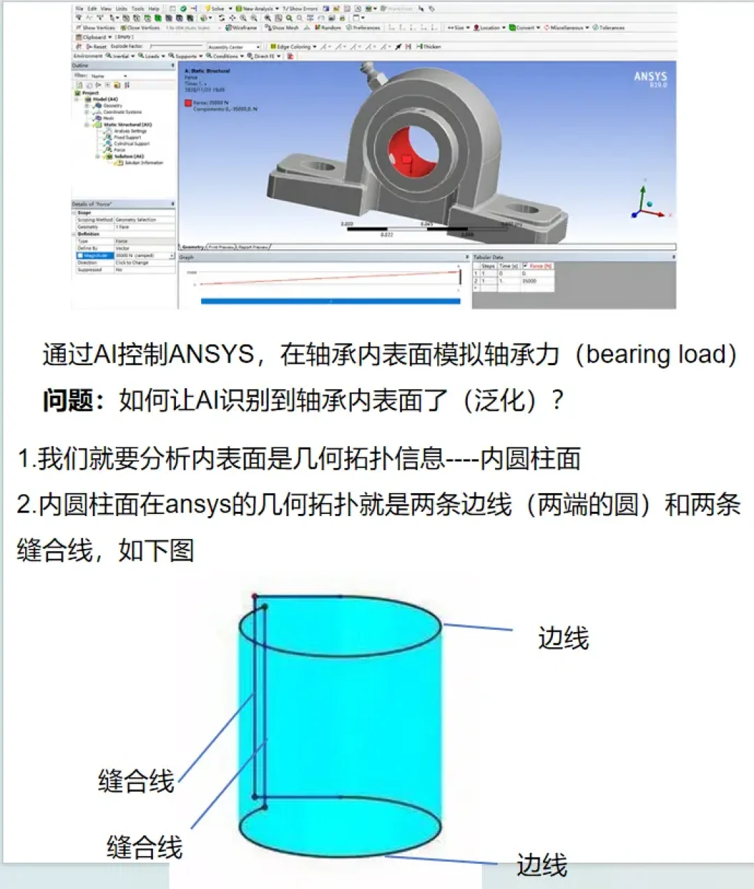 Ansys 2026 R1 的 AI 功能，哪些真的能用？把官方口径和社区实测交叉核对后，我分成了四档