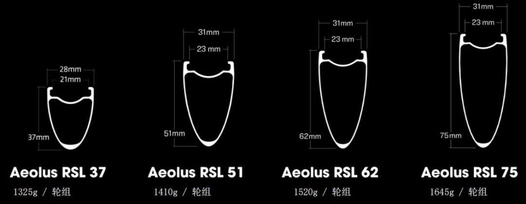 崔克车主升级 Bontrager 碳轮:掏钱之前,先搞清楚 RSL、Pro 和拆车轮的区别