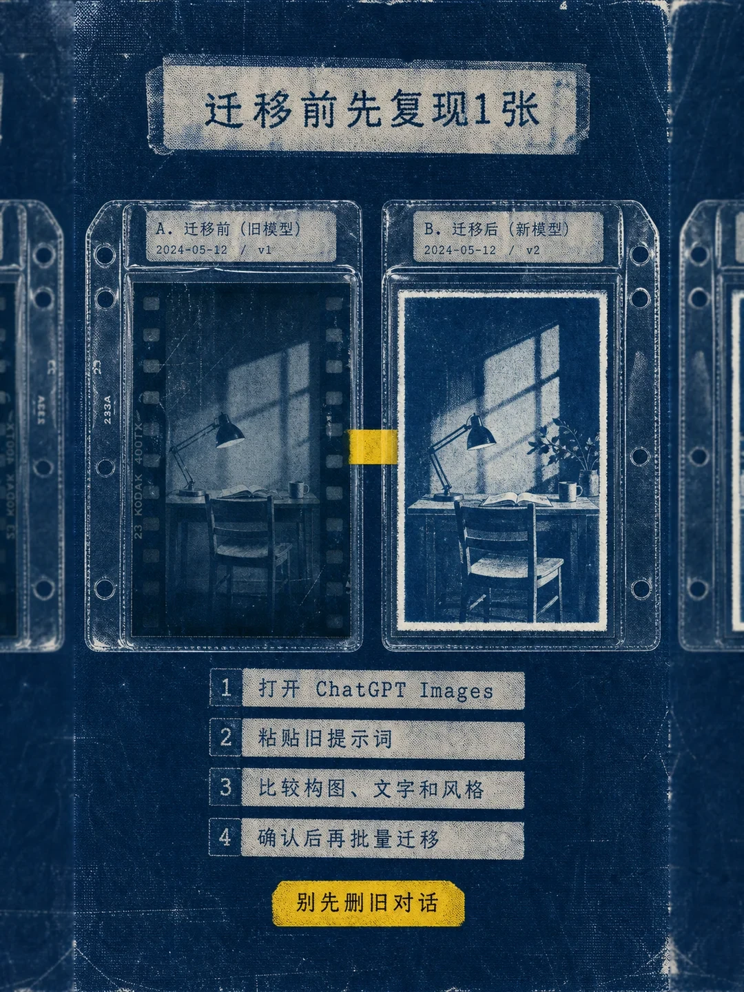 DALL·E GPT 8月30日退役:ChatGPT生图没消失,但这3样东西要在6天内存好