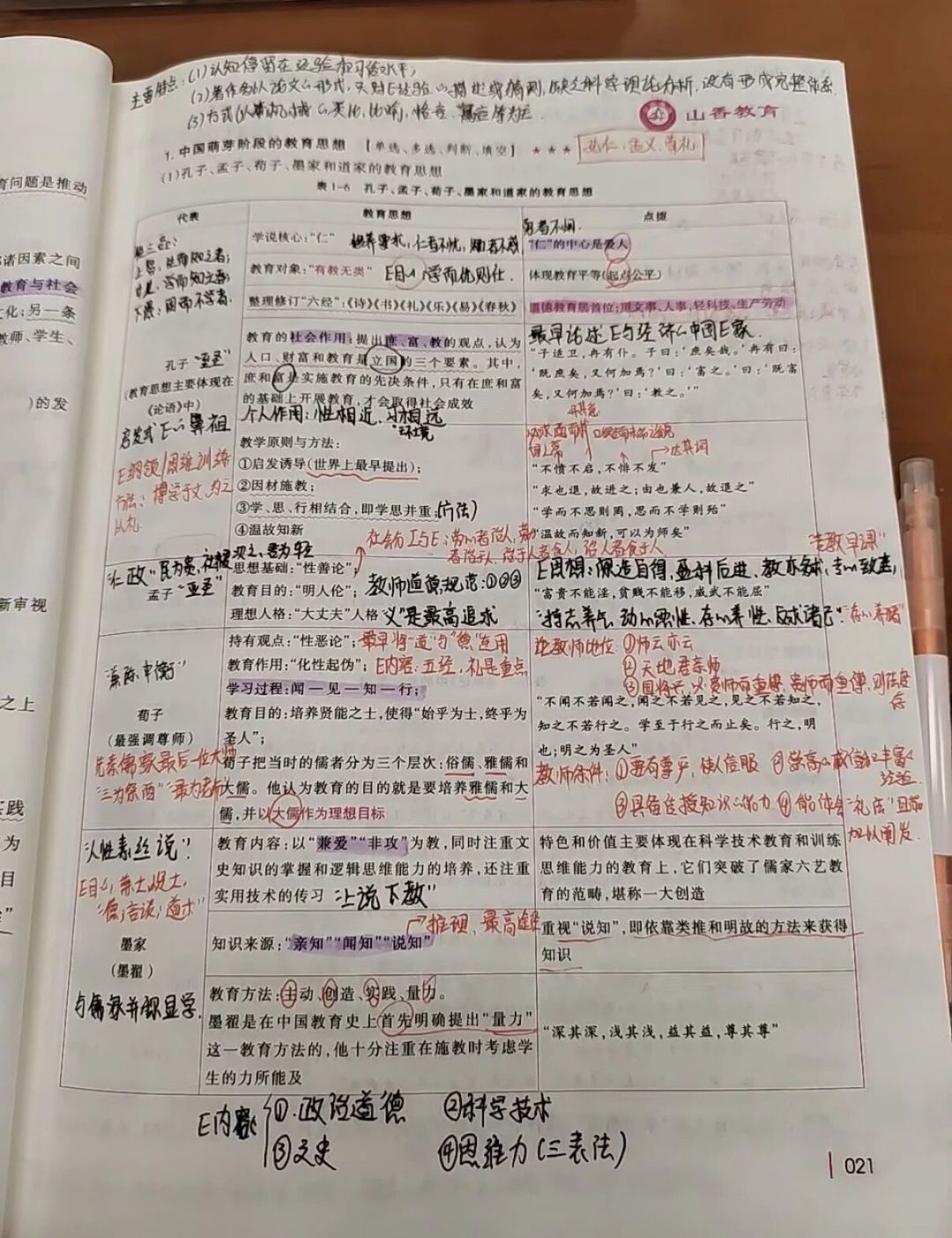 一半人封神，一半人骂坑：27届考编人买山香大红本之前，先看这篇全网真实口碑