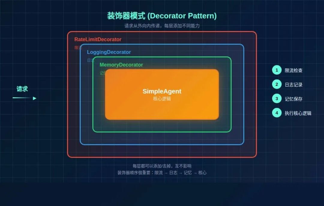 AI比你更懂设计模式,为什么写出来的代码还是屎山?我把2026年全网吵了半年的帖子都翻完了