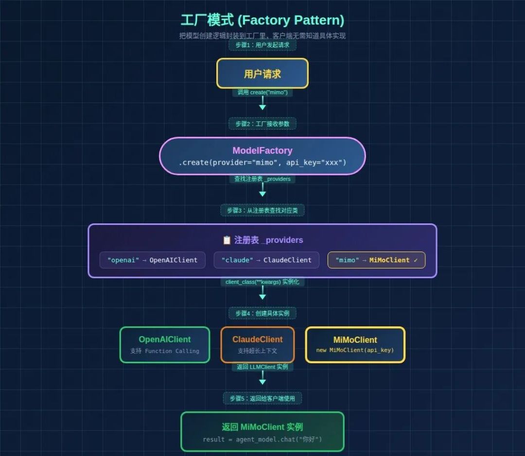 AI比你更懂设计模式,为什么写出来的代码还是屎山?我把2026年全网吵了半年的帖子都翻完了