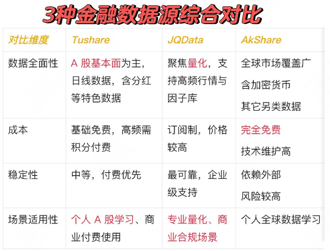 免费抓A股数据都在推AkShare,但它真不是拿来拉行情的:免费量化数据栈的正确搭法