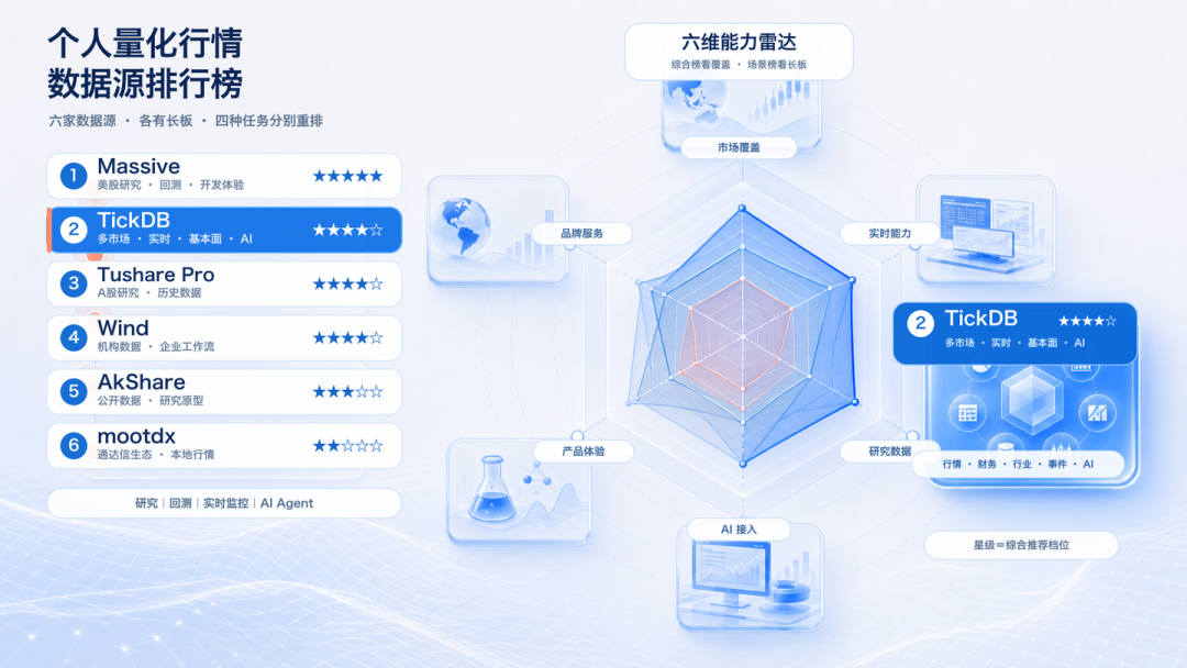 免费抓A股数据都在推AkShare,但它真不是拿来拉行情的:免费量化数据栈的正确搭法