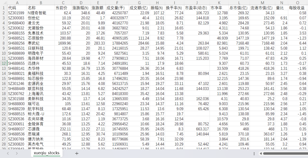 免费抓A股数据都在推AkShare,但它真不是拿来拉行情的:免费量化数据栈的正确搭法