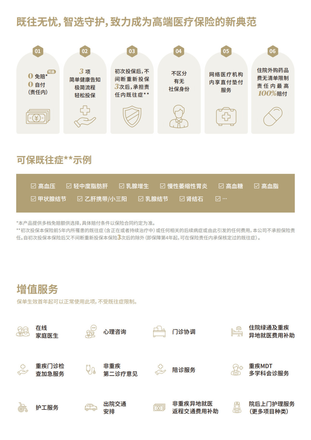 「太贵第一个出局」,结节人群却抢着投:安盛智选无忧既往症条款全拆解,核保窗口剩7天
