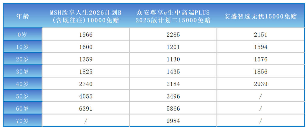「太贵第一个出局」,结节人群却抢着投:安盛智选无忧既往症条款全拆解,核保窗口剩7天