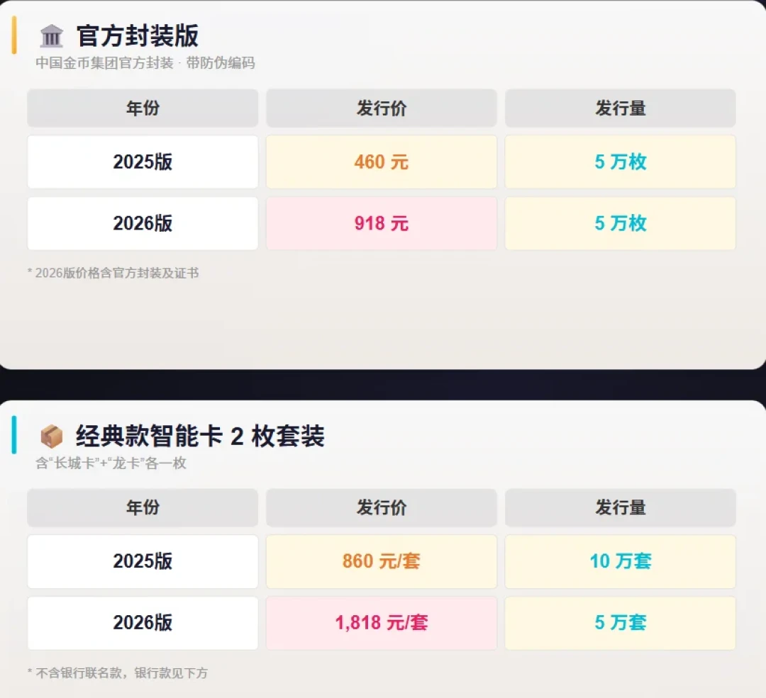 从540元到41200元:龙银币“版别时代”来了,入手前先搞懂版别、行情和坑