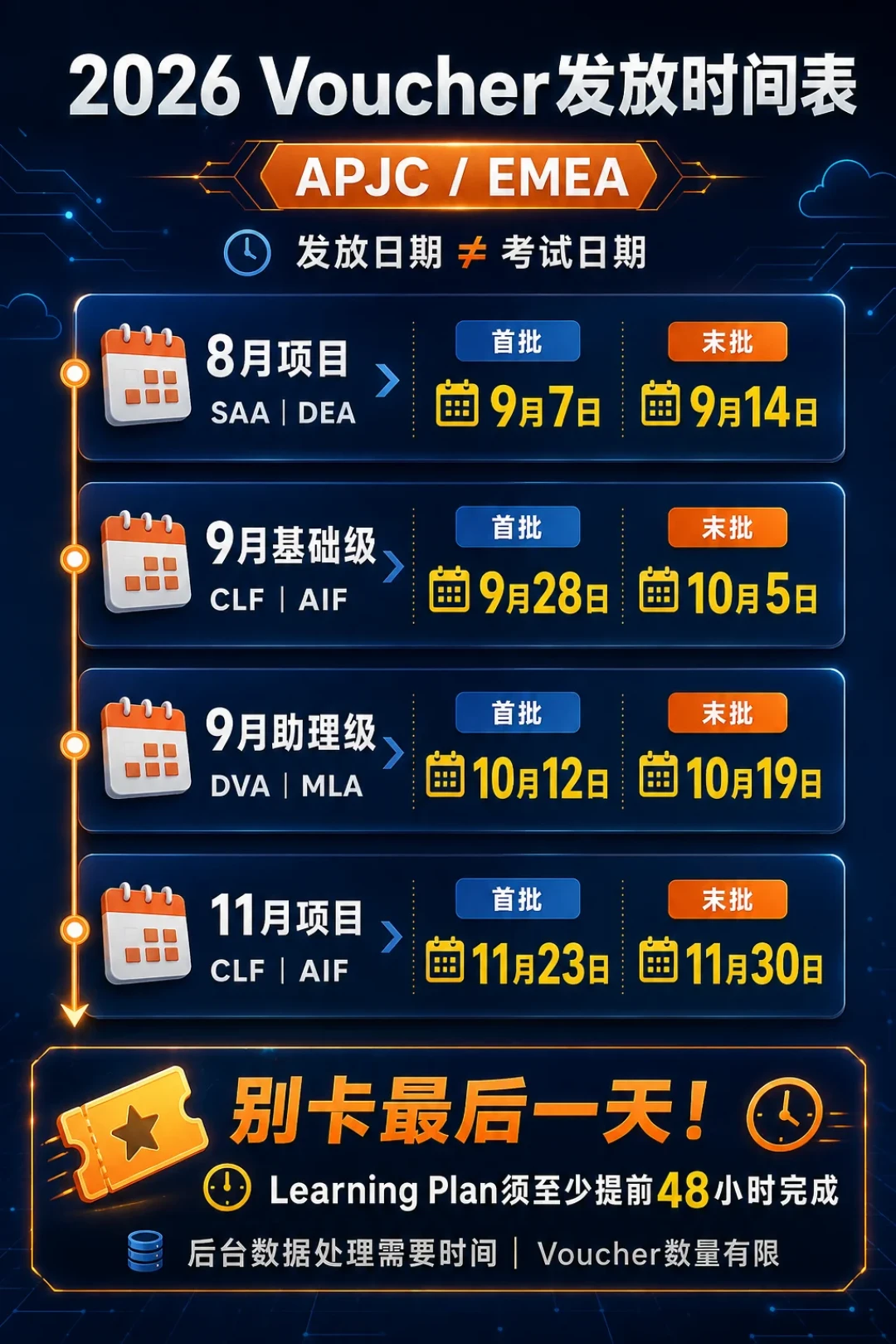 AWS认证优惠四线并发:全免、半价+白送一门,多数9月底截止