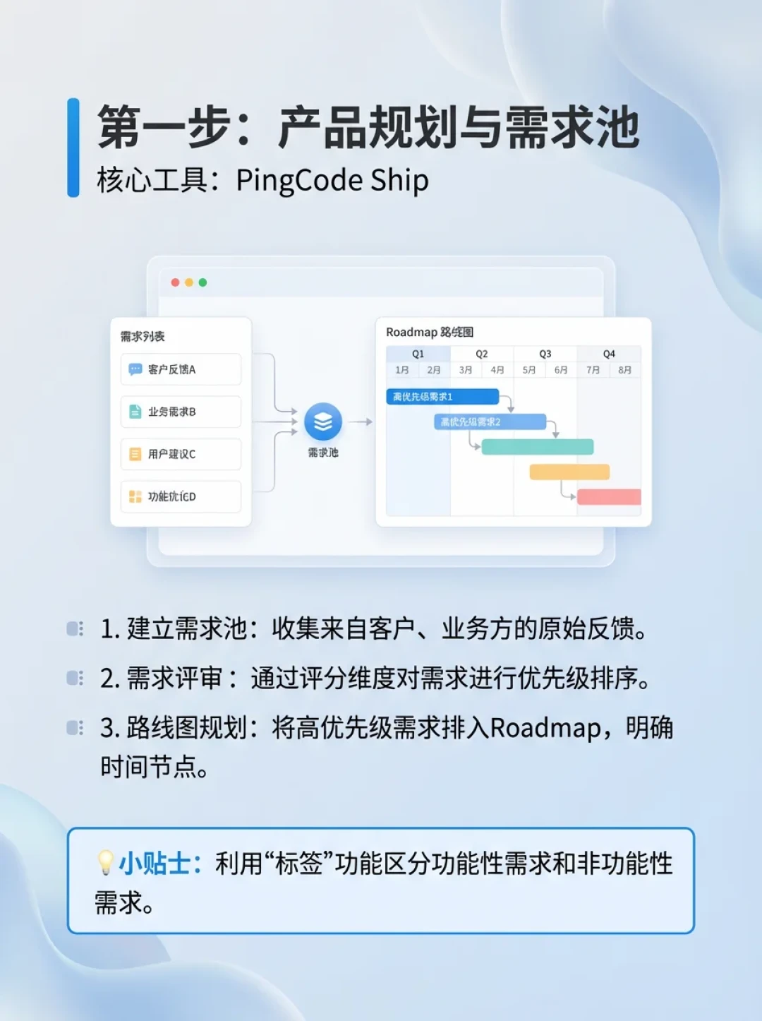 真用户吐槽 PingCode 的三个槽点,两个被他们自己用 AI 修好了
