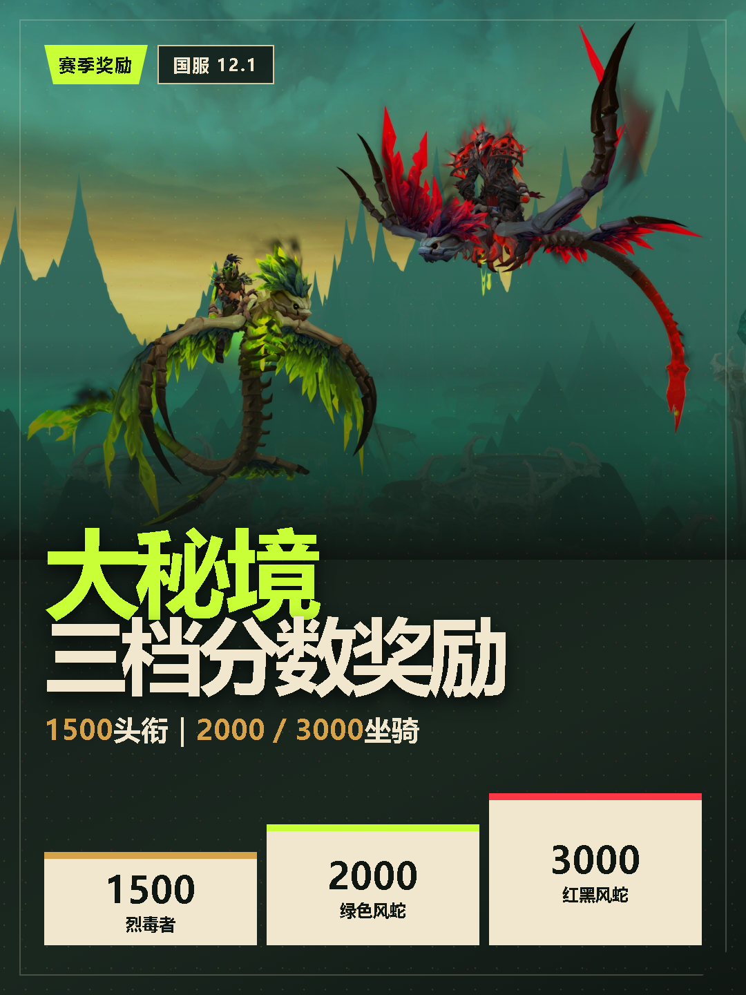 魔兽12.1大秘境首周战报:惩戒骑41万秒伤刷屏,8月25日调整前,你的钥匙冲不冲?