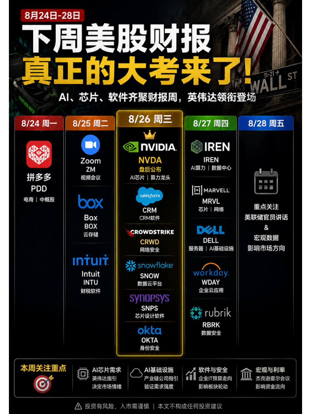 Salesforce这周三晚财报:营收涨13%、股价年内跌超30%,