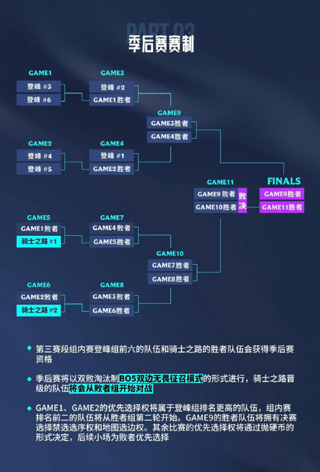 WBG无缘S赛:一年换了五个辅助,被群嘲的Moham却是喊“保AD”喊到最后的人