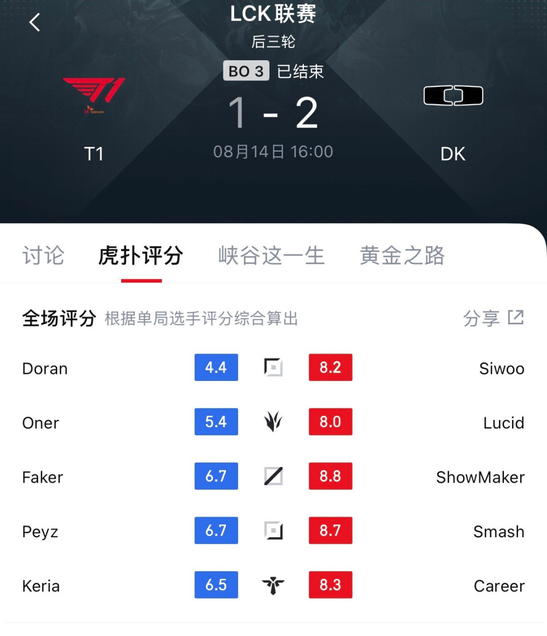 Nuguri退伍现身DK主场,Zeus公开说想他:这波“复出传闻”到底有几分真?
