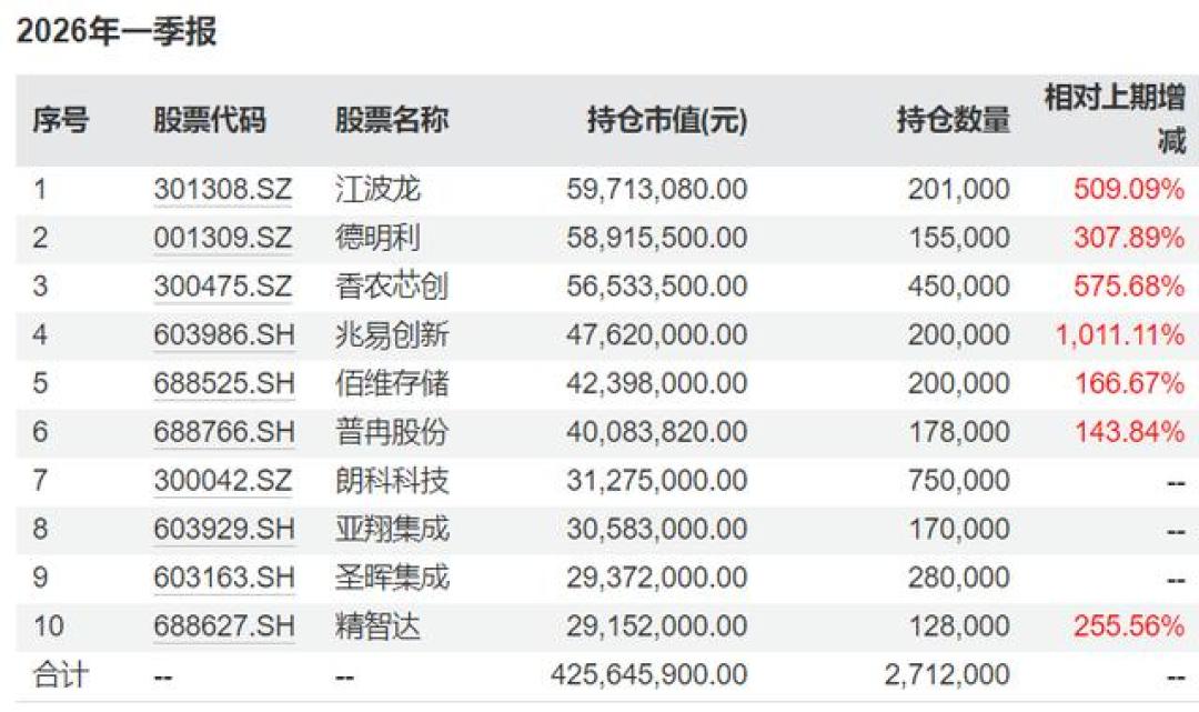 公募基金二季度赚了1.94万亿,上半年却有500多只基金跌超20%:支付宝里的基金,动手前先算这4笔账