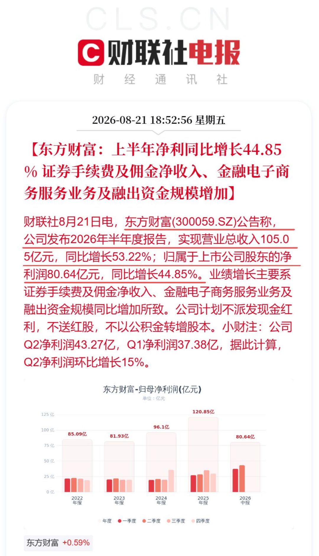 汇金退出东方财富前十大股东:茅台、中信都先撤了,先看懂这波国家队调仓再慌不慌