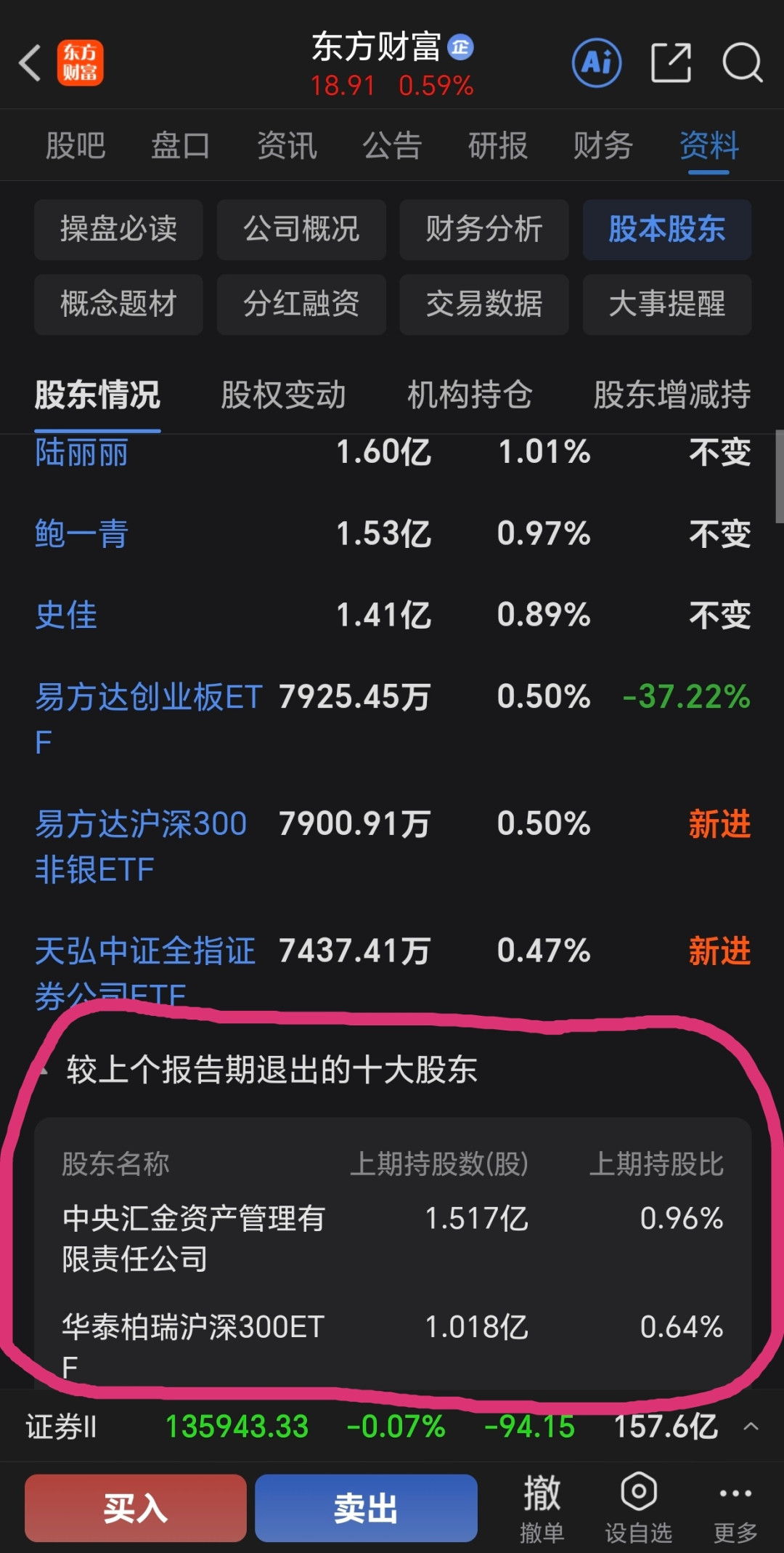 汇金退出东方财富前十大股东:茅台、中信都先撤了,先看懂这波国家队调仓再慌不慌