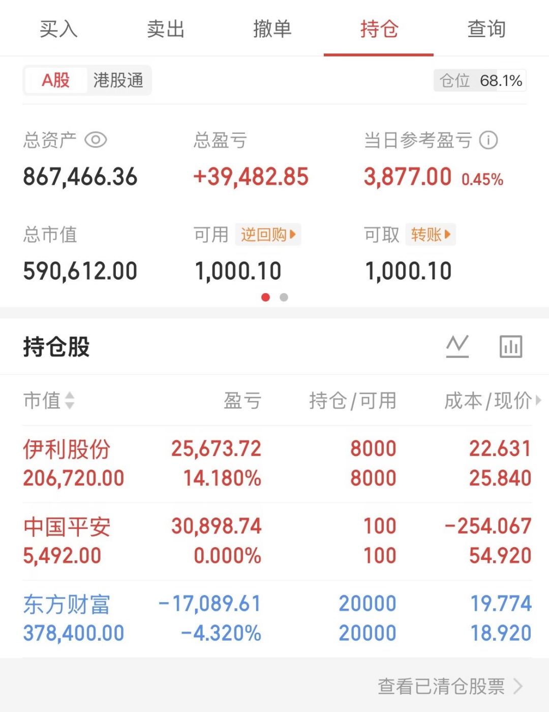 汇金退出东方财富前十大股东:茅台、中信都先撤了,先看懂这波国家队调仓再慌不慌