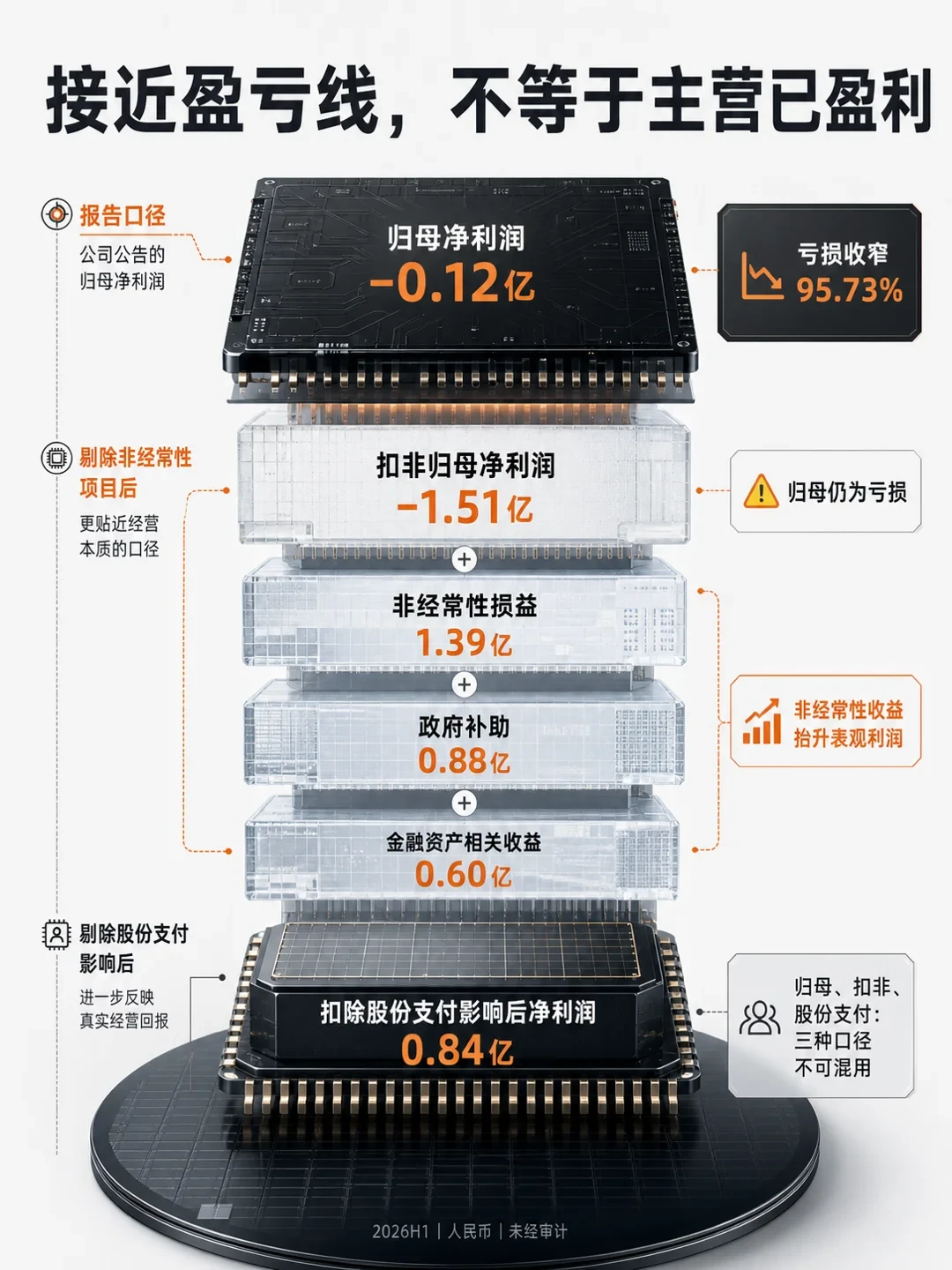 摩尔线程发布TensorFlow-MUSA v1.5:你司的推荐系统可能真能搬上国产卡了,但先算清这三笔账