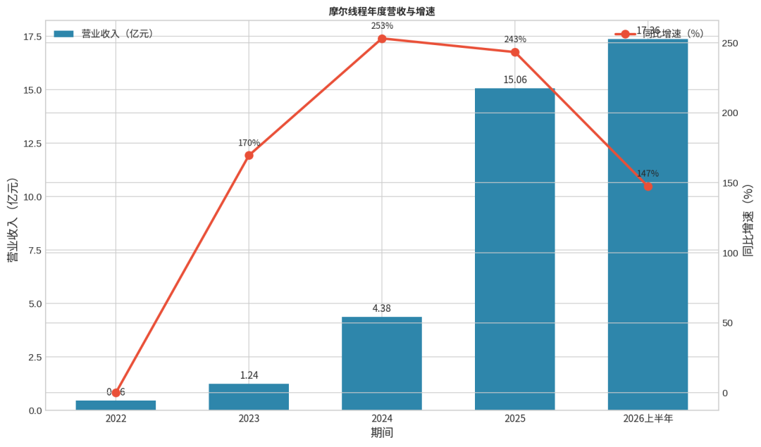 摩尔线程发布TensorFlow-MUSA v1.5:你司的推荐系统可能真能搬上国产卡了,但先算清这三笔账