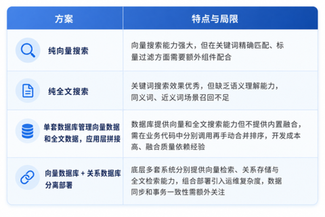 OceanBase 密集的一周:报告第一、融资传闻、中国版 Databricks,哪些信息和你有关