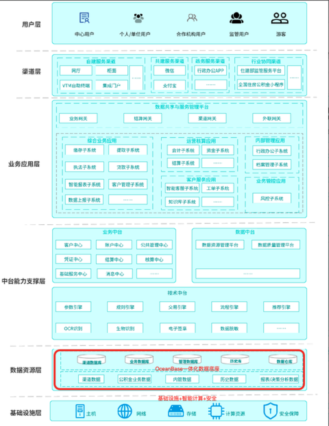 OceanBase 密集的一周:报告第一、融资传闻、中国版 Databricks,哪些信息和你有关