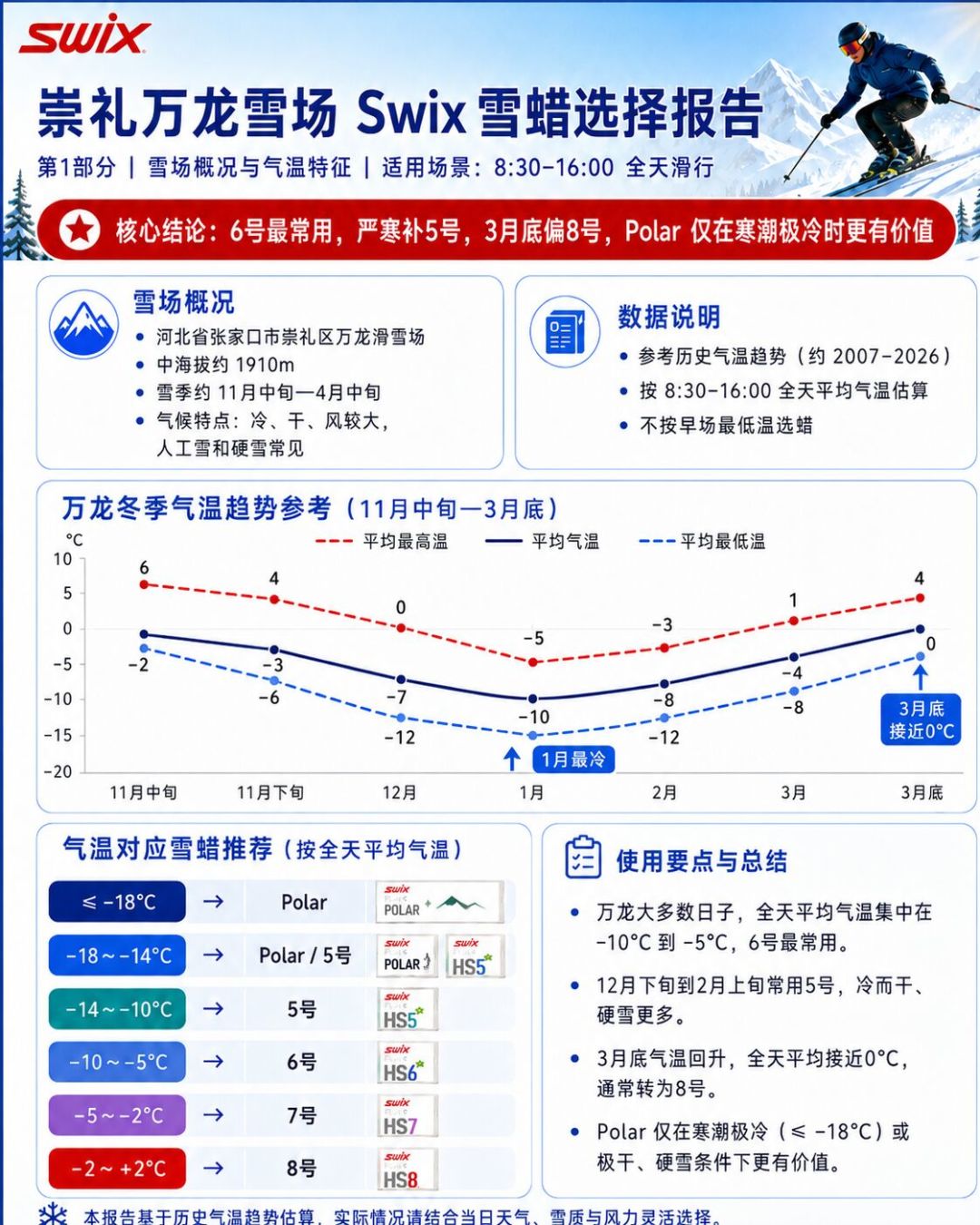 打蜡店收129元一次，自己动手十几块搞定：开板前，把Swix雪蜡选购一次说清