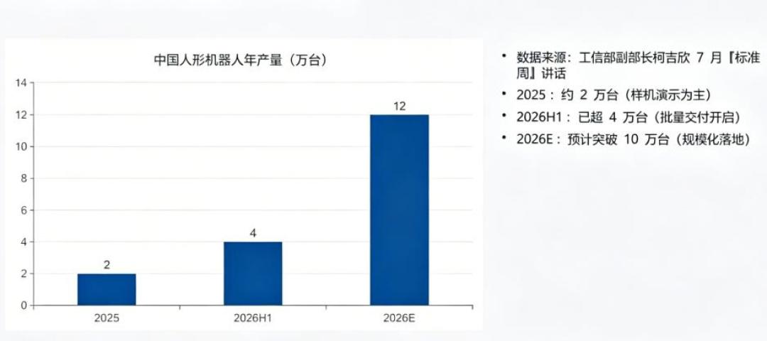 机器人跑进8秒86,出货4万台却只有不到5%真在干活:这周的具身智能,多少是真进展?