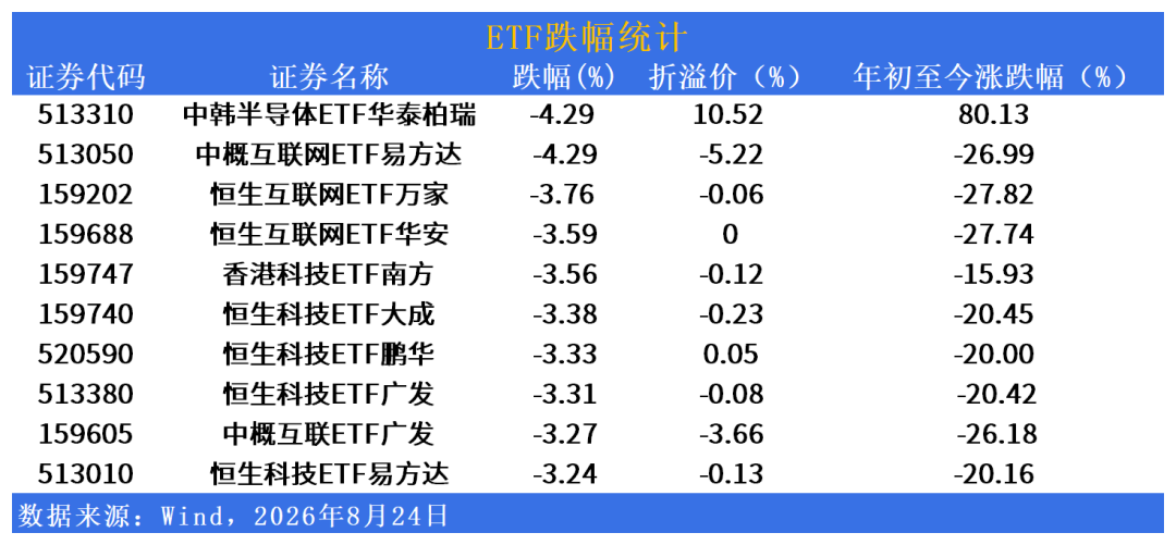 纳指ETF今天集体停牌：场外每天只能买950块，场内要多付9%的