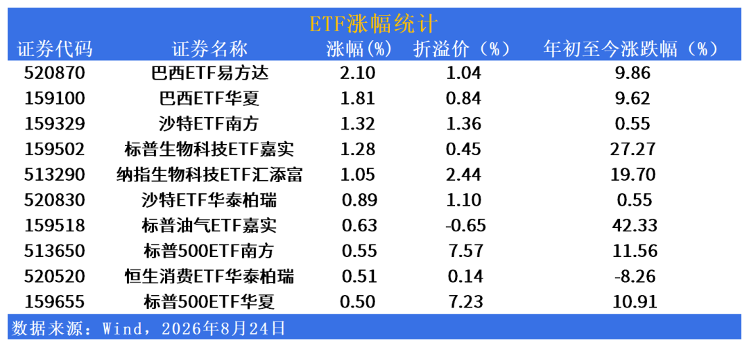 纳指ETF今天集体停牌：场外每天只能买950块，场内要多付9%的