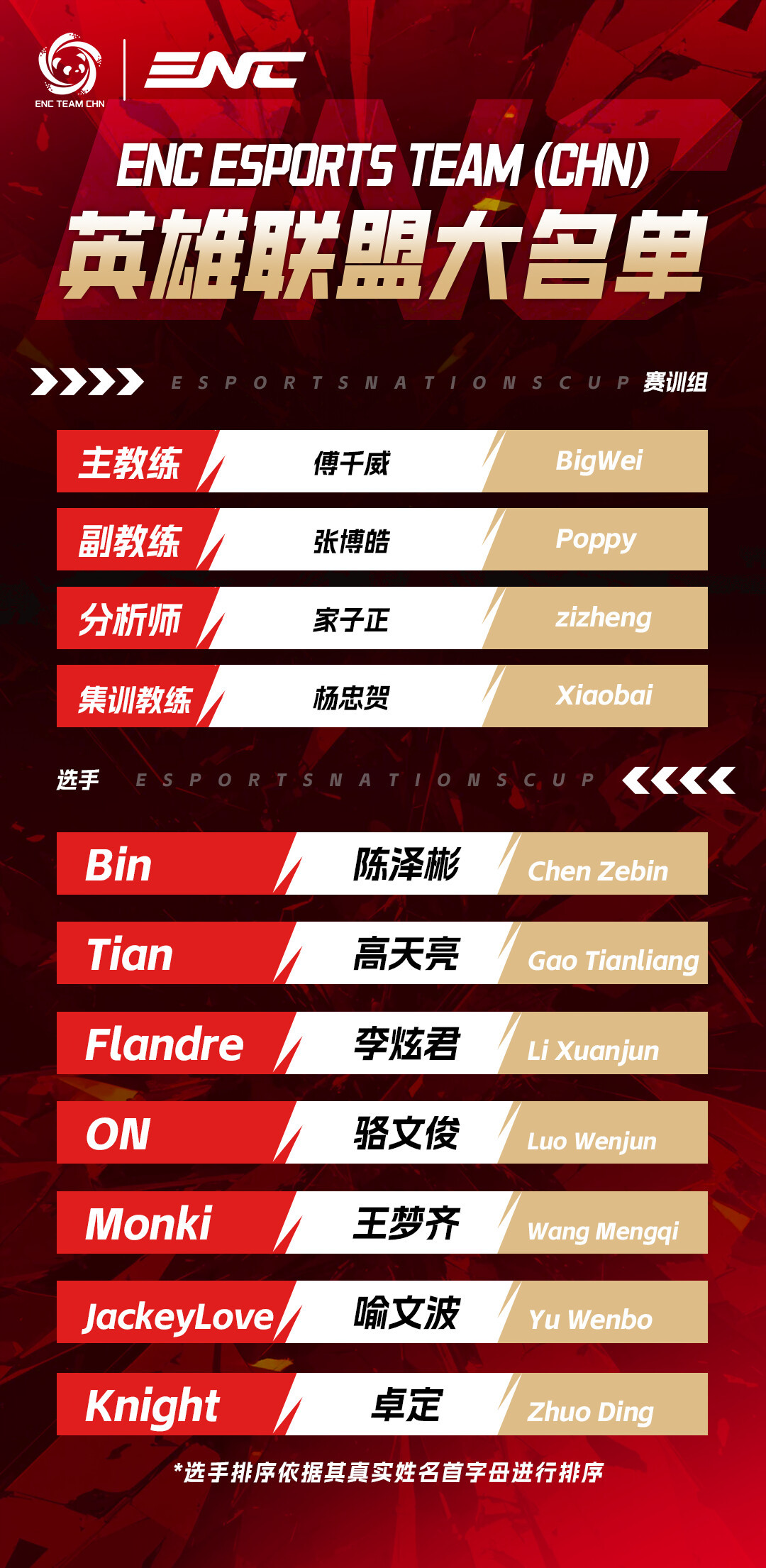 电竞国家杯延期一年:预选赛打完了,名单公布了,这一年的努力算白干吗?