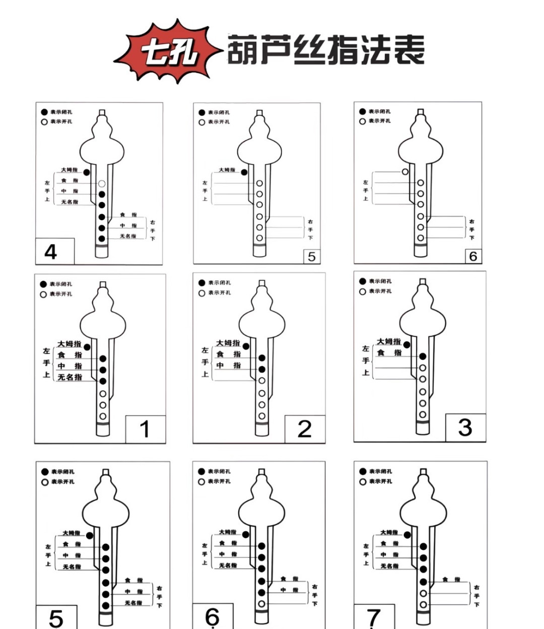 葫芦丝免费课都有486节了,为什么还有人学不会?多数人买错了调性、孔数和价位