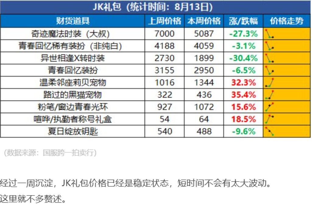 DNF 60版本怀旧服官宣2027年上线,但那是韩服:给等在半路的八百万勇士提个醒