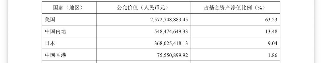 华夏移动互联申购限额降到每天200元:年内+61.7%的QDII头部“关门谢客”,是什么信号?