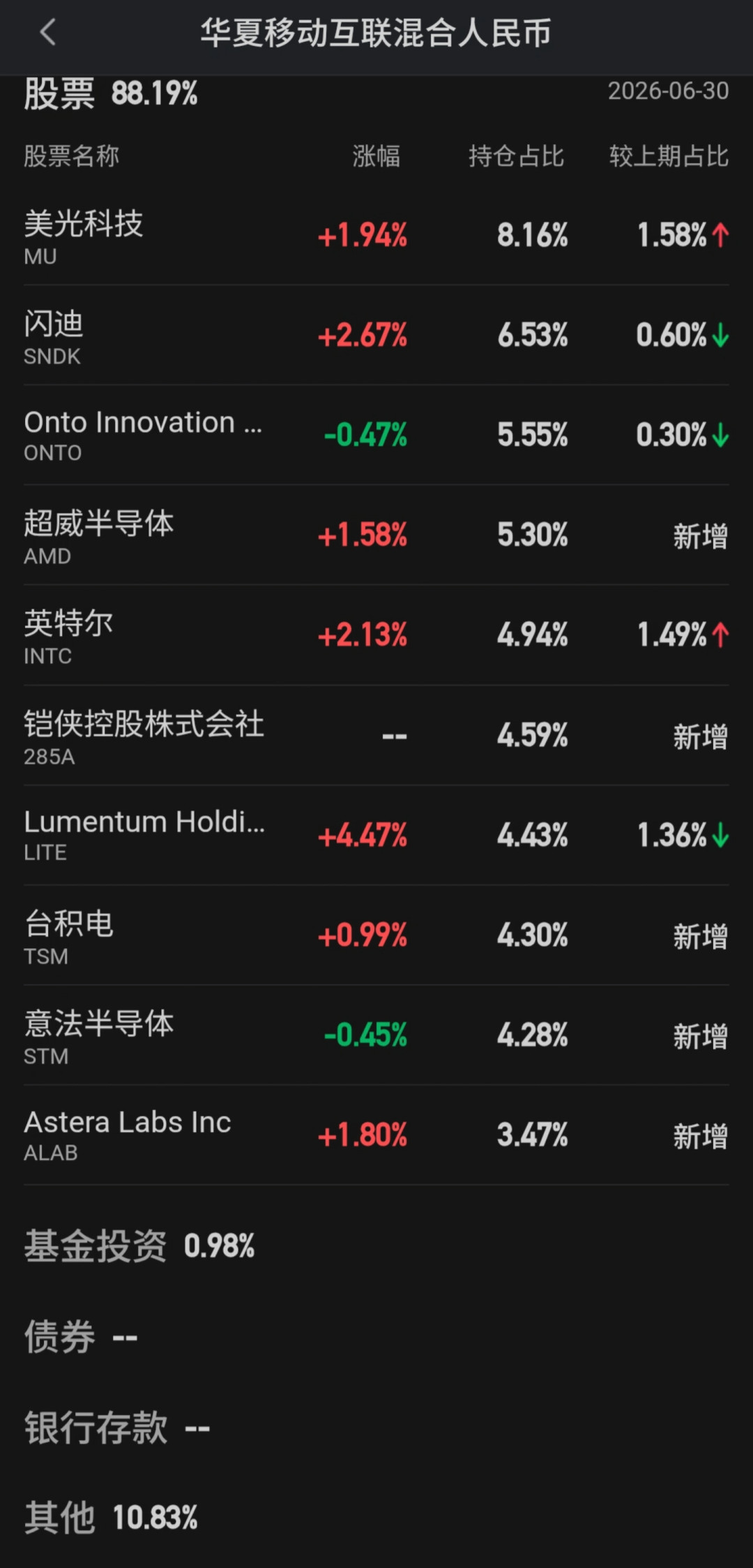 华夏移动互联申购限额降到每天200元:年内+61.7%的QDII头部“关门谢客”,是什么信号?