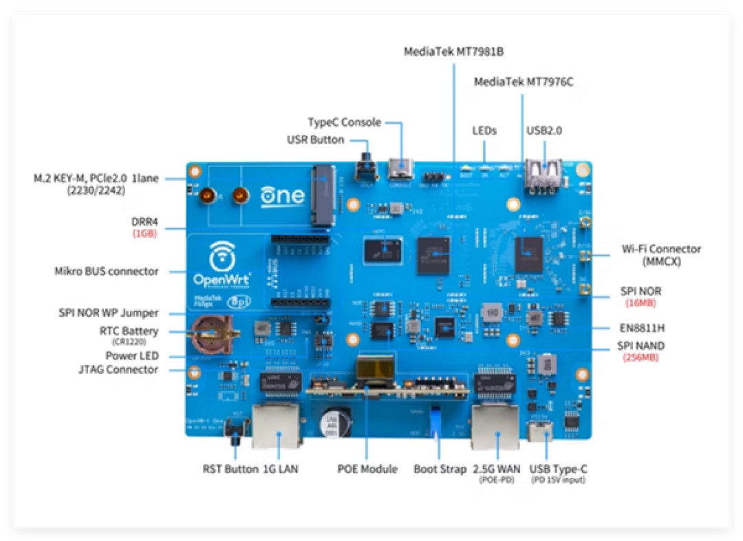 OpenWrt 亲自下场卖路由器:455 元的 OpenWrt One,“刷不死”值不值 300 块溢价?