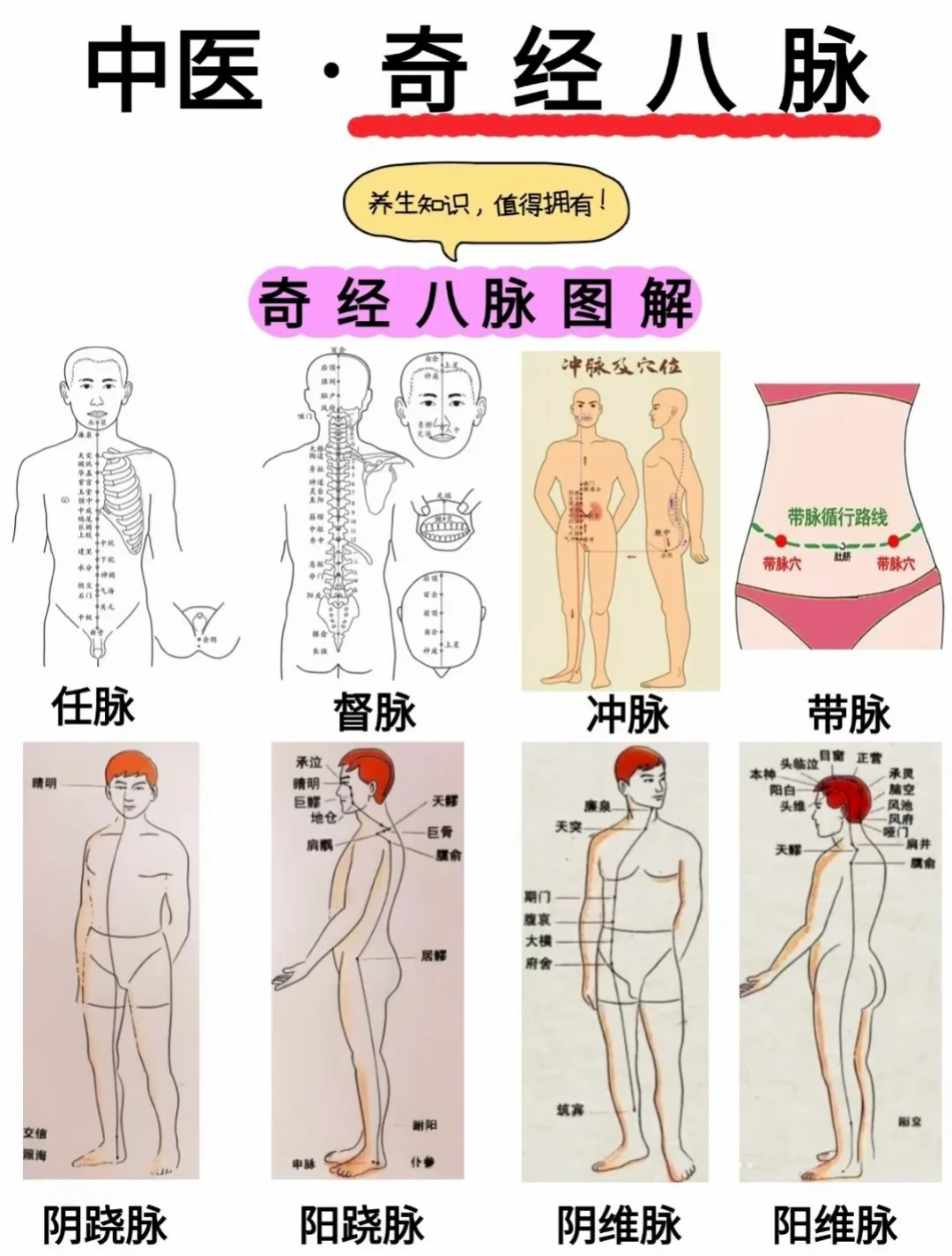 奇经八脉操火了,但练之前先把这几件事搞清楚