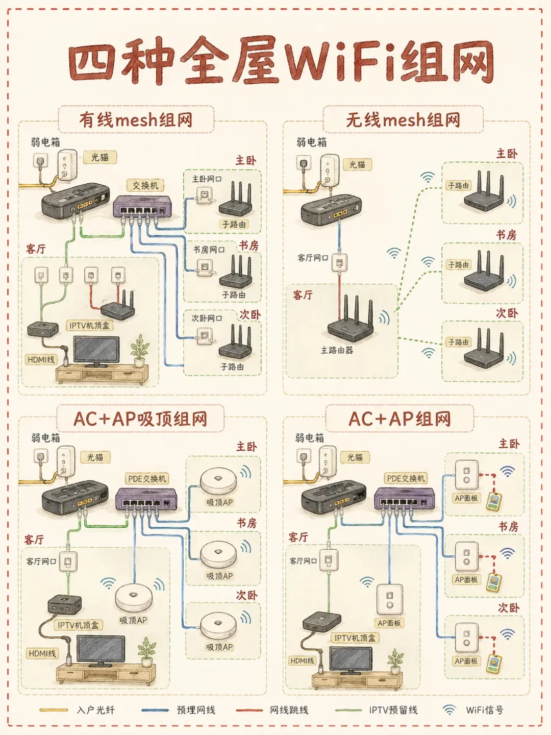 装修布线是一次性的:七类线真不用买,光纤一定要顺便拉,水电交底前把这5件事定了