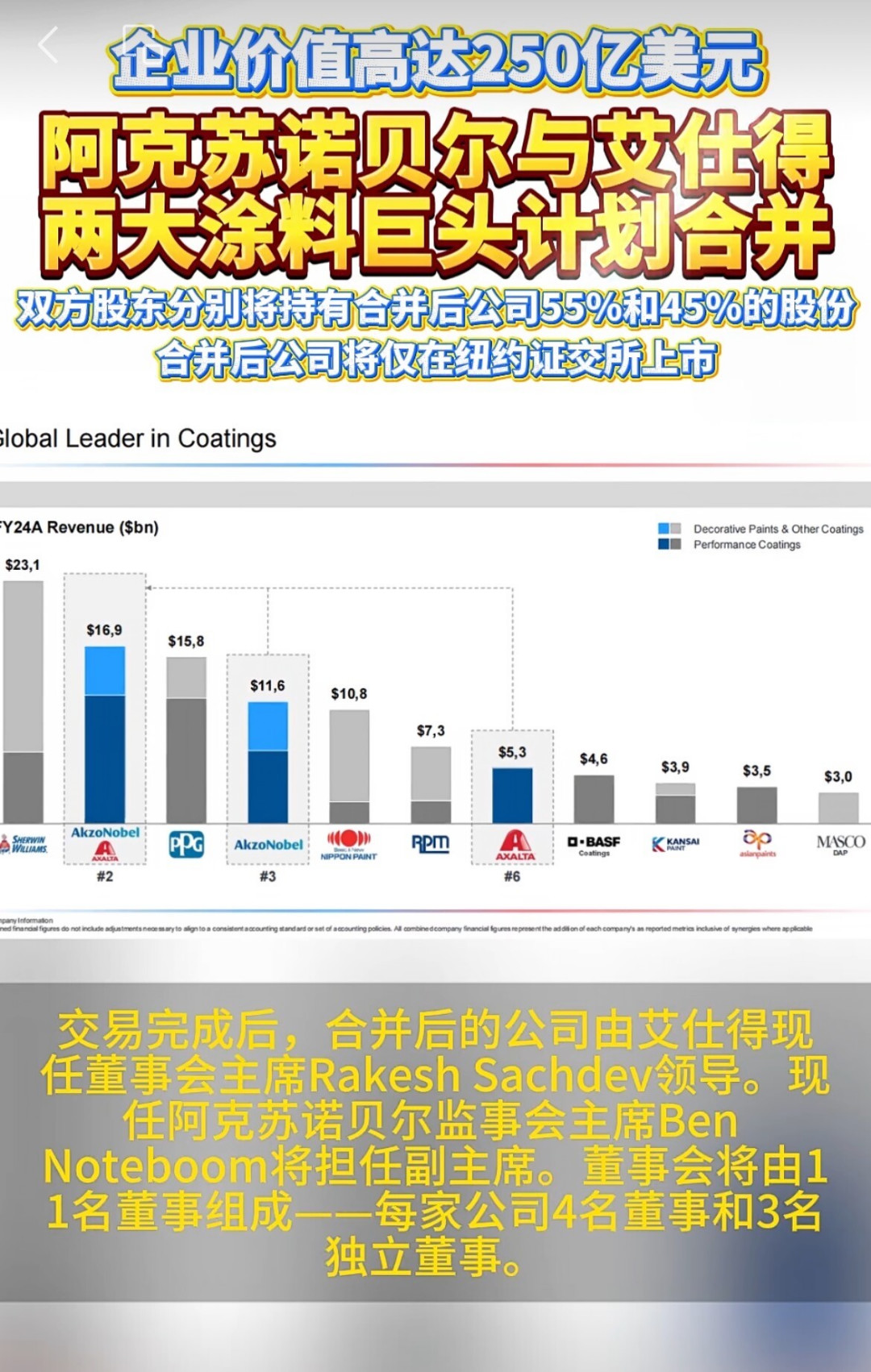 立邦三次报价想买下多乐士业务,全被拒了:这个秋天,装修党还能安心买多乐士吗?