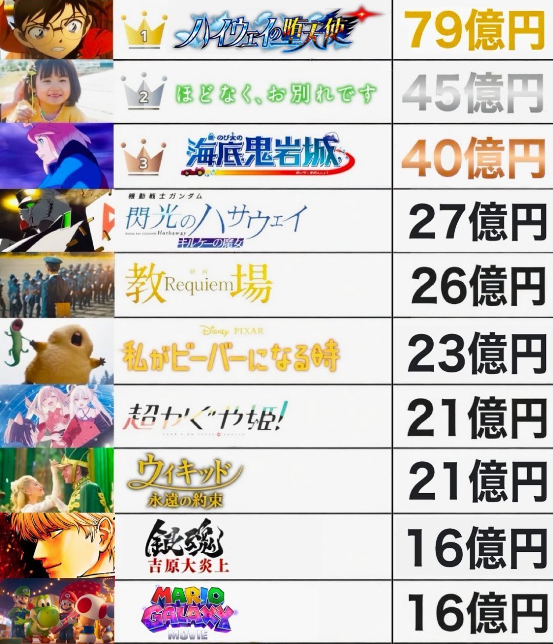 《闪光的哈萨维2》上线流媒体,票房27亿超第一部:按下播放键前,先把3条补课路线、3个观影坑和1个渠道事实捋清楚