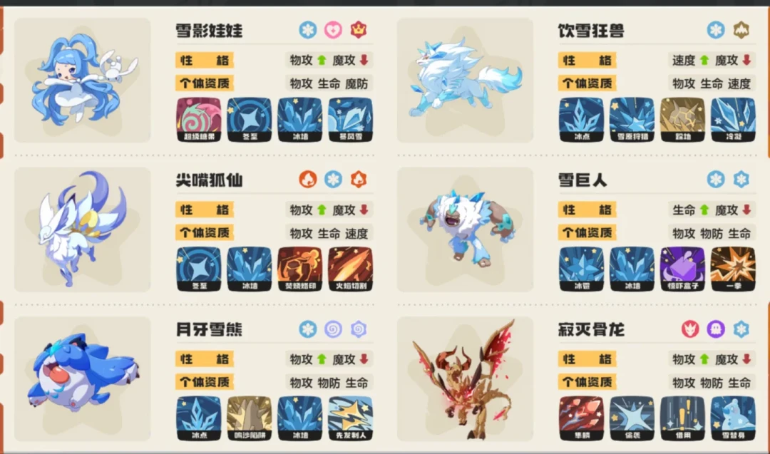 一周一变：洛克王国世界S3四十天环境变迁，哪些队伍值得追？